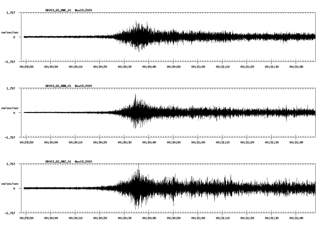 NetQuakes seismogram