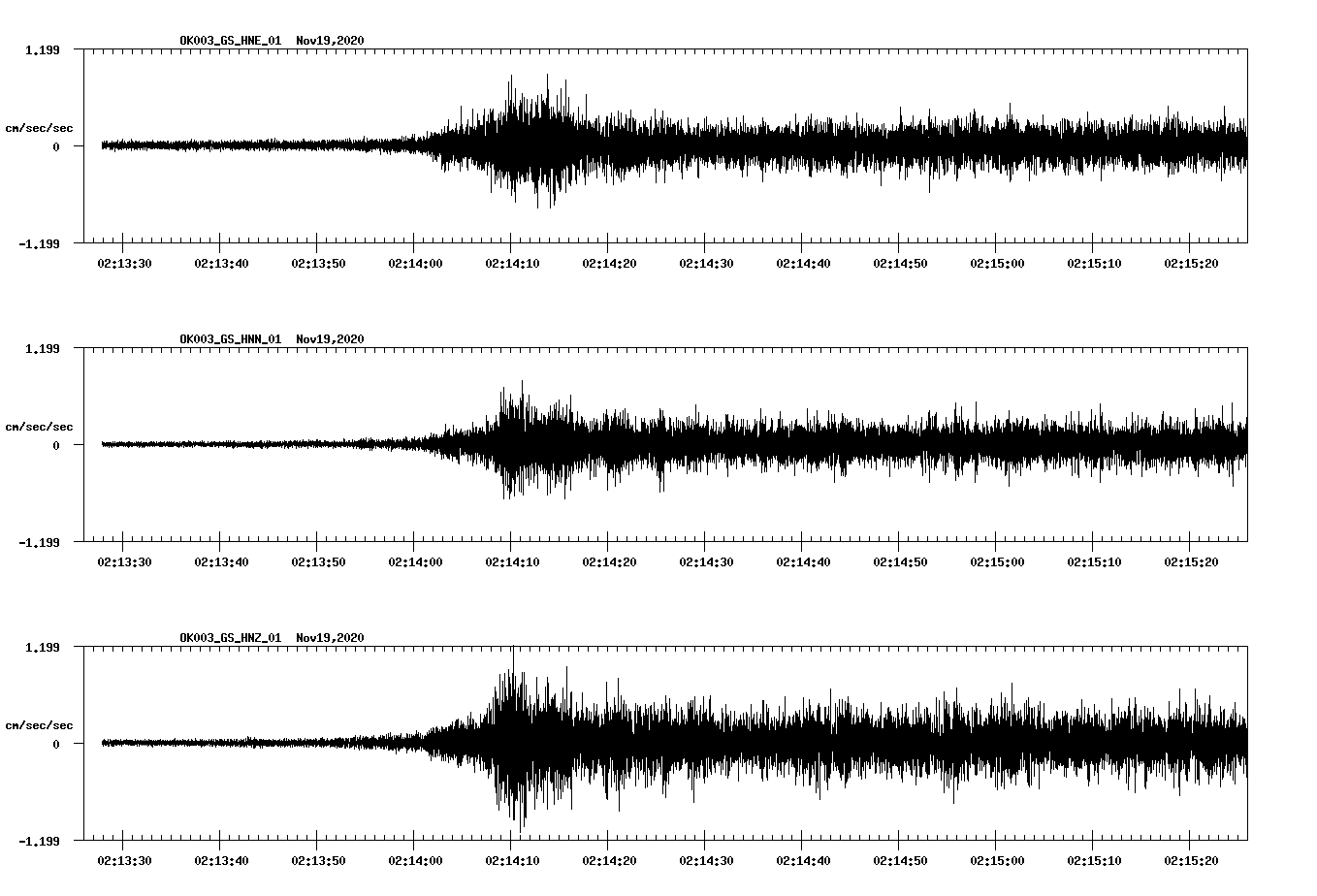 NetQuakes seismogram