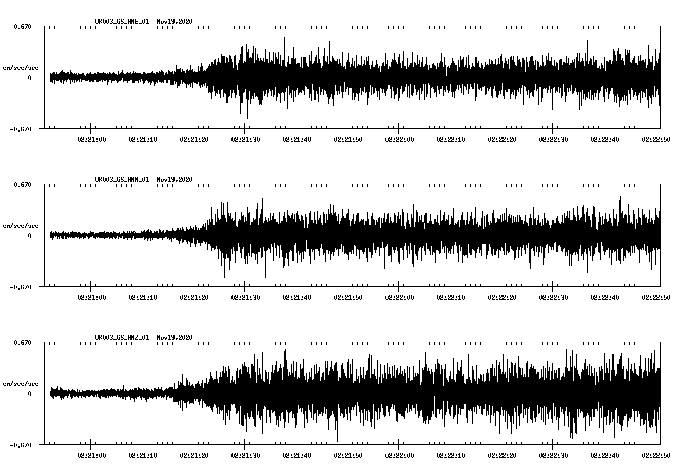 NetQuakes seismogram