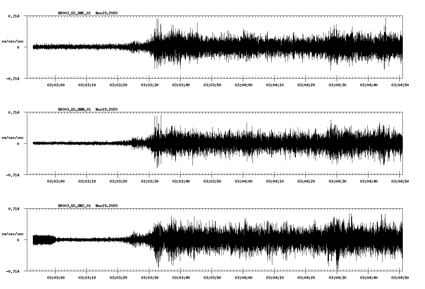 NetQuakes seismogram