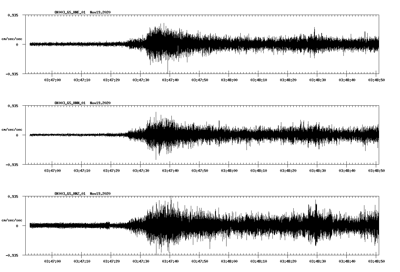 NetQuakes seismogram