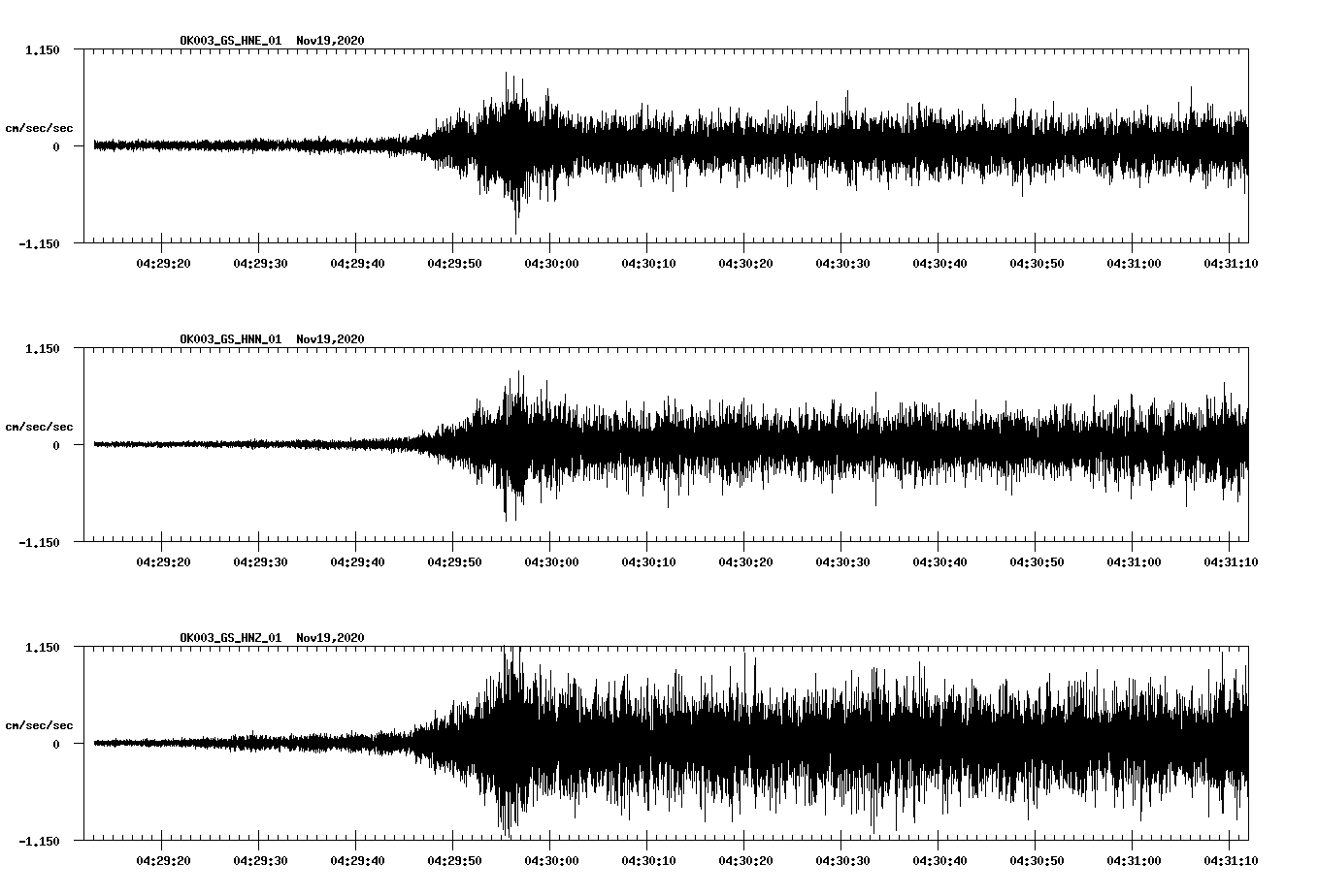 NetQuakes seismogram