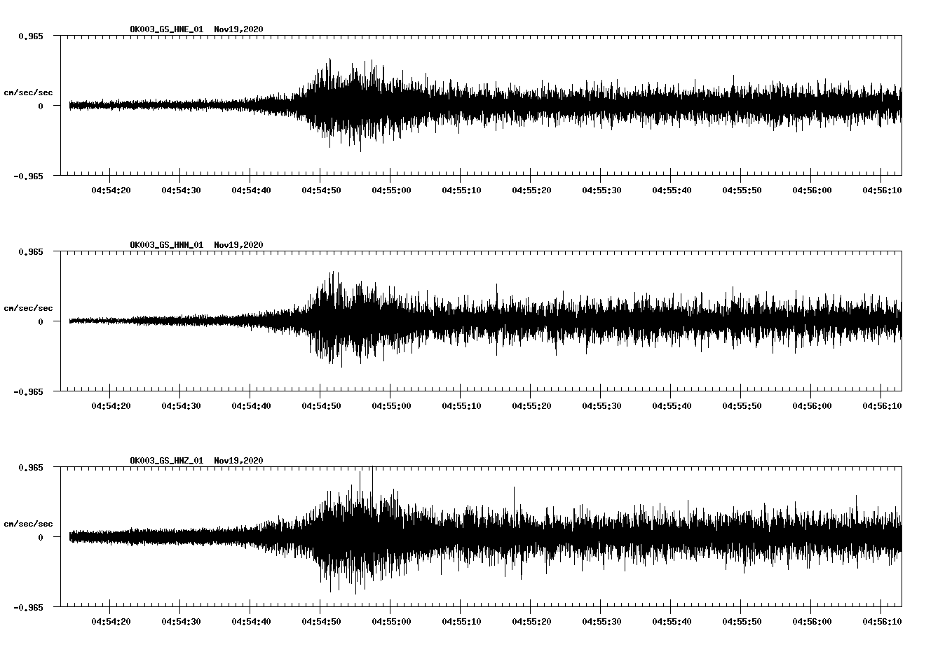NetQuakes seismogram