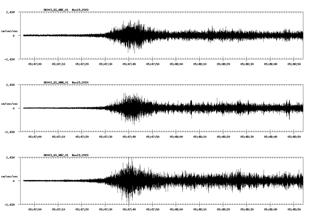 NetQuakes seismogram