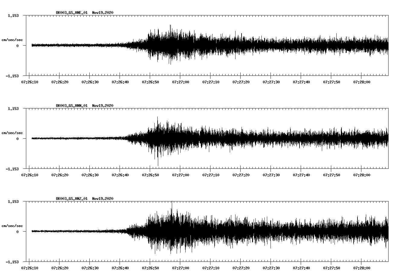 NetQuakes seismogram