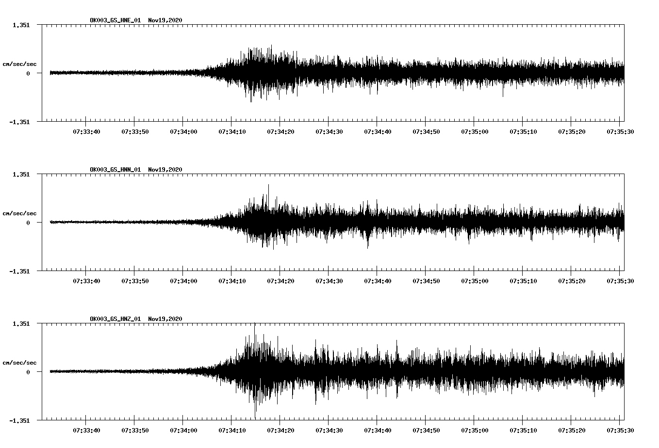 NetQuakes seismogram