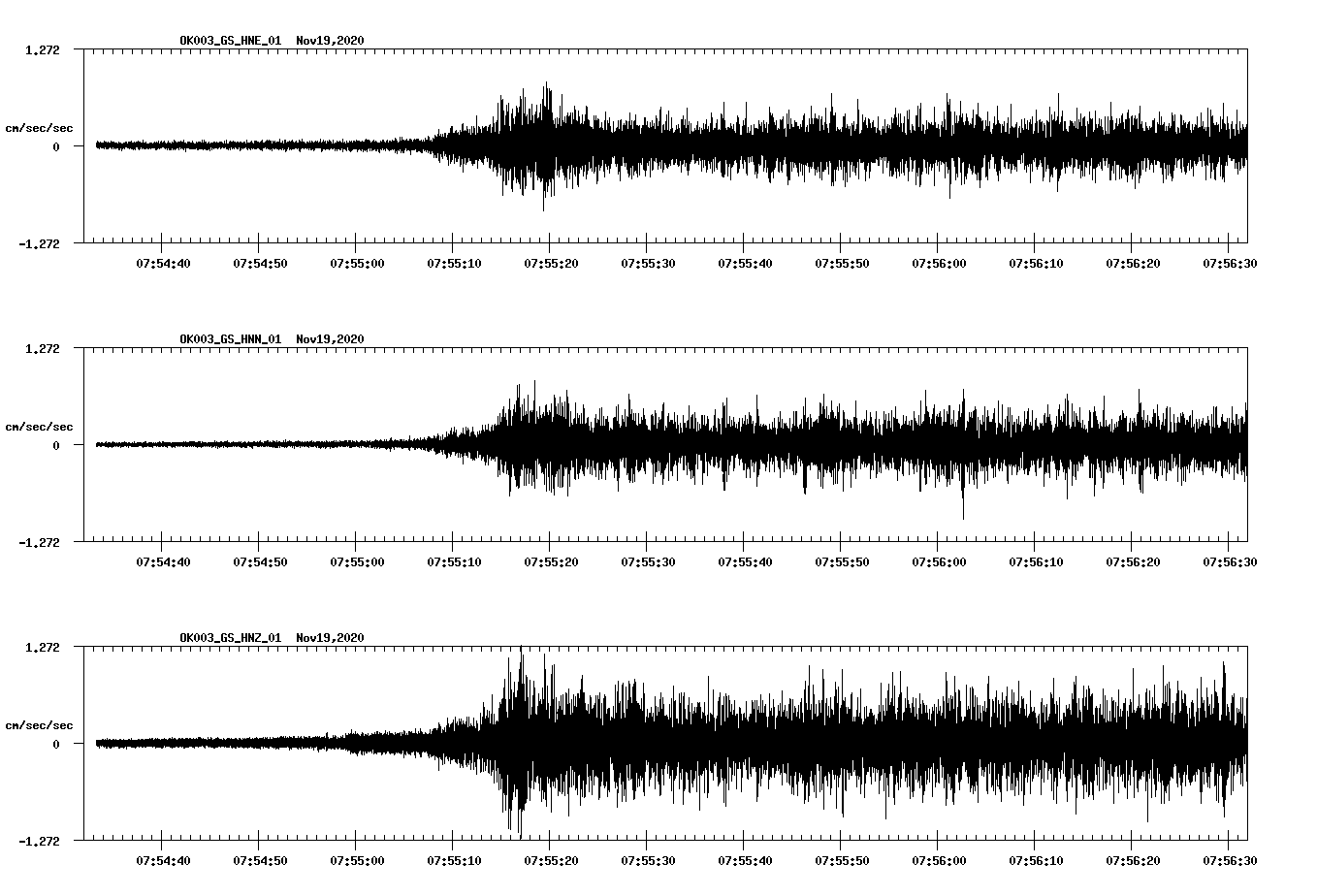 NetQuakes seismogram