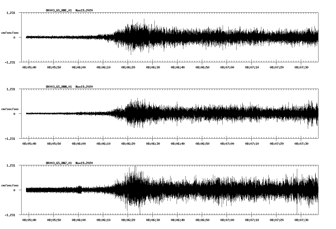 NetQuakes seismogram