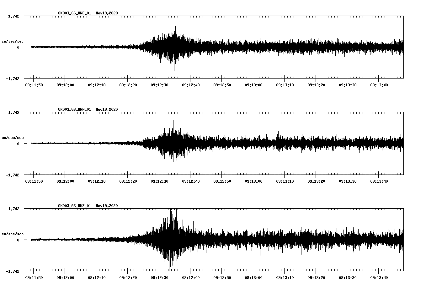 NetQuakes seismogram