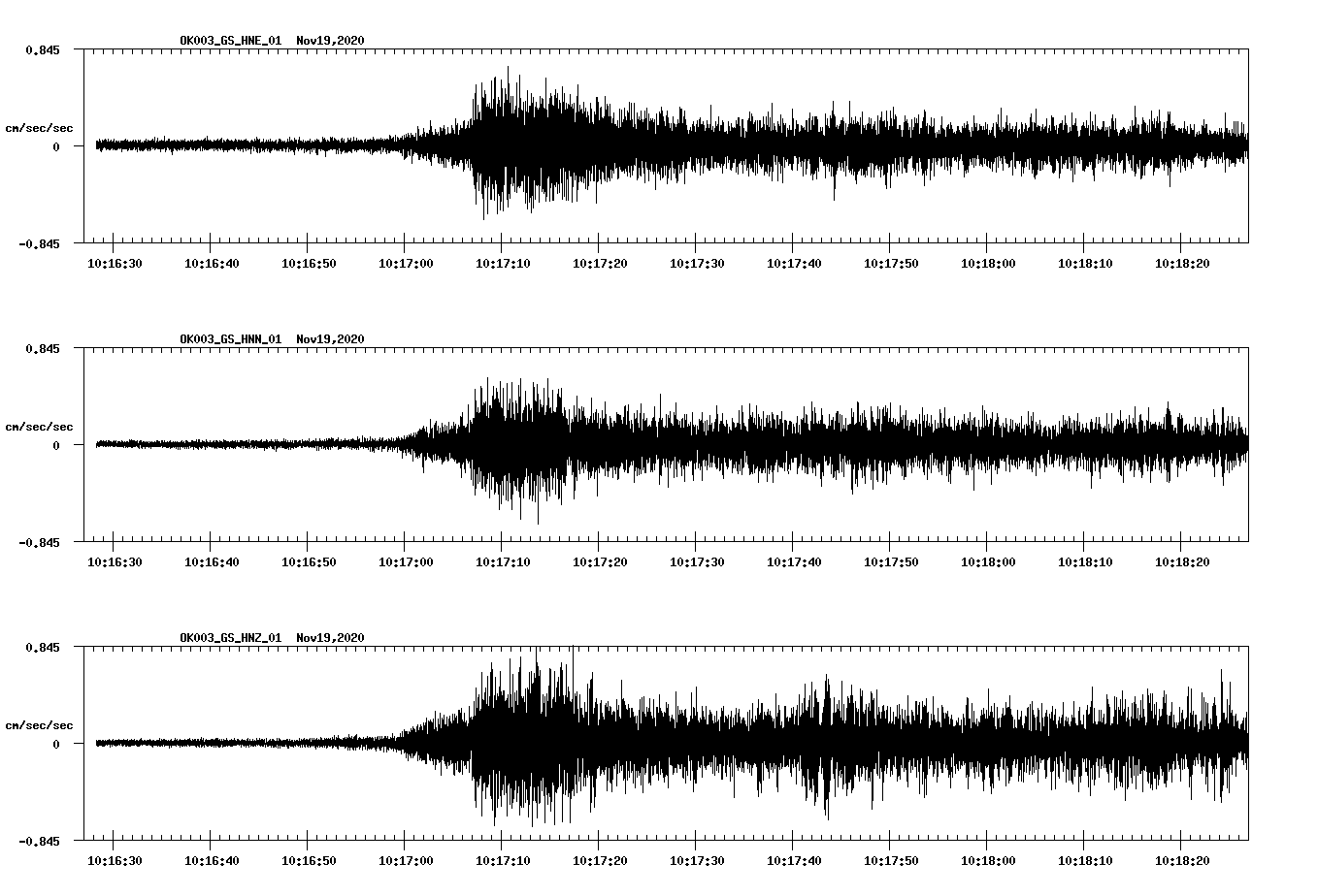 NetQuakes seismogram
