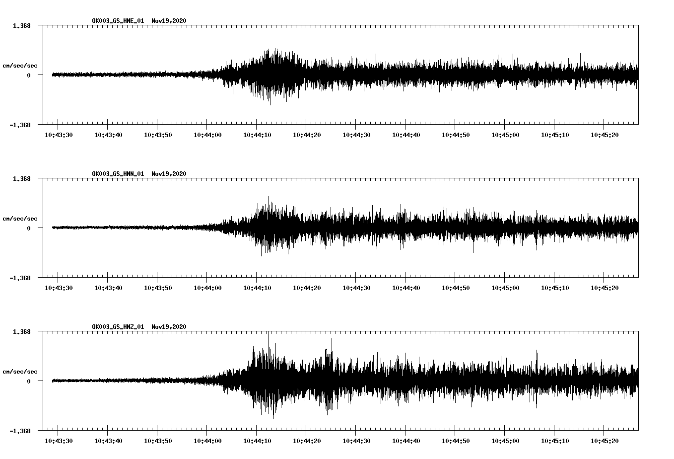NetQuakes seismogram