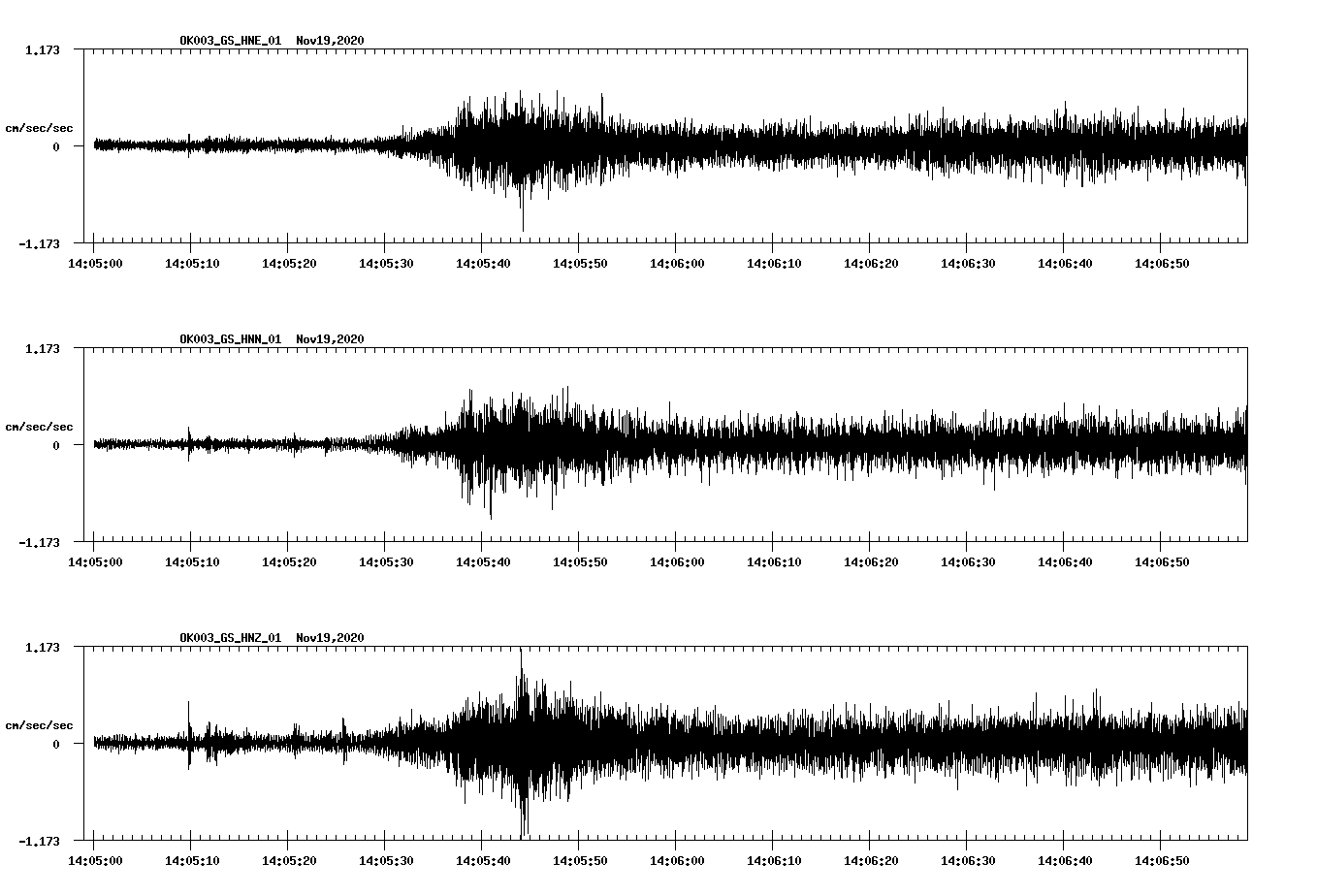 NetQuakes seismogram