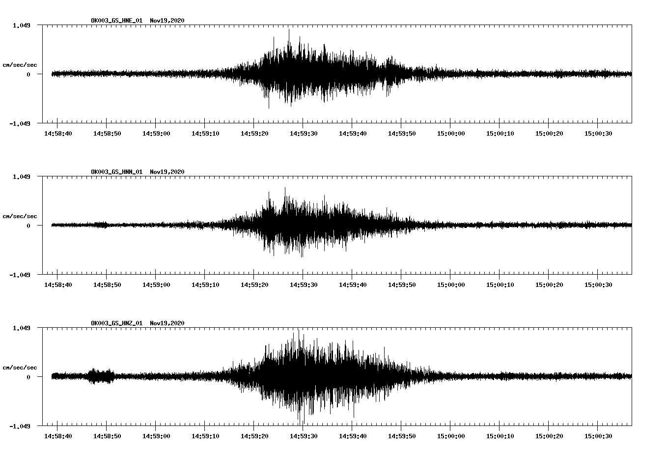 NetQuakes seismogram