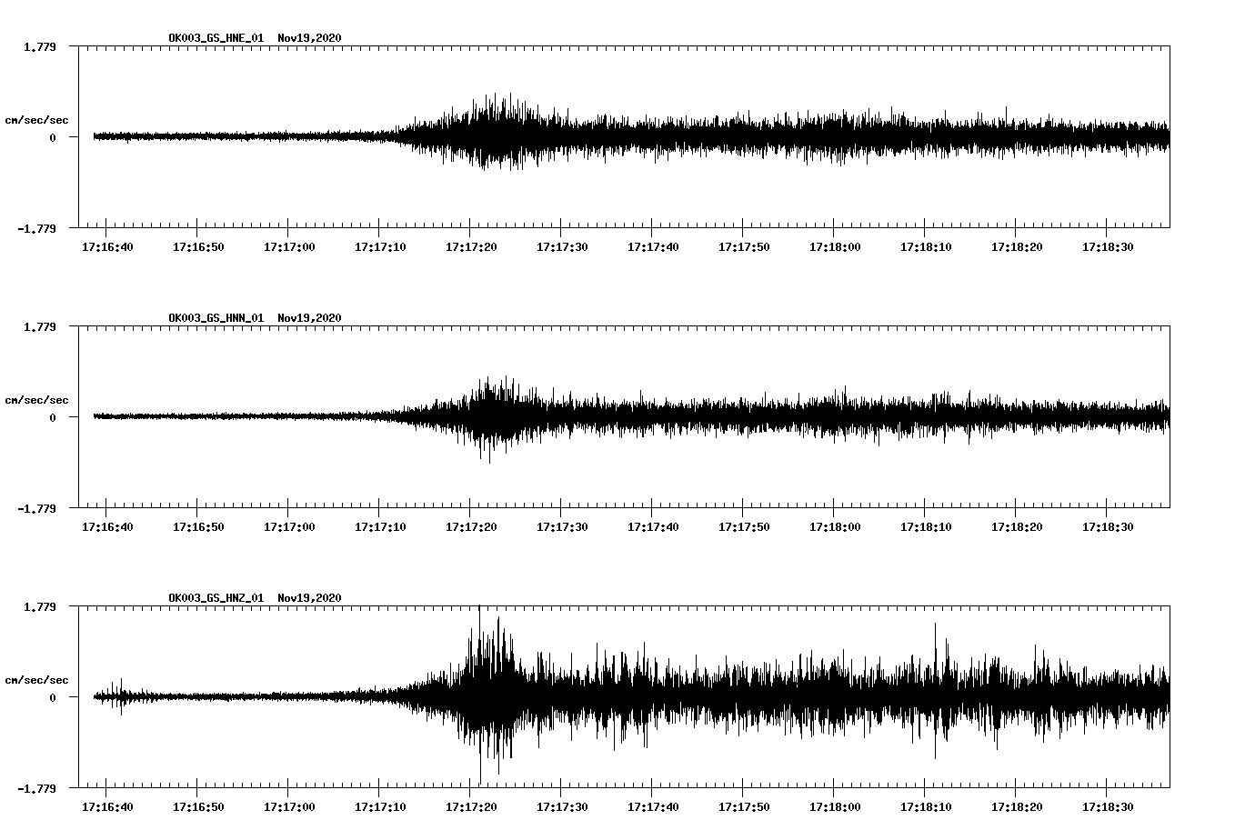 NetQuakes seismogram