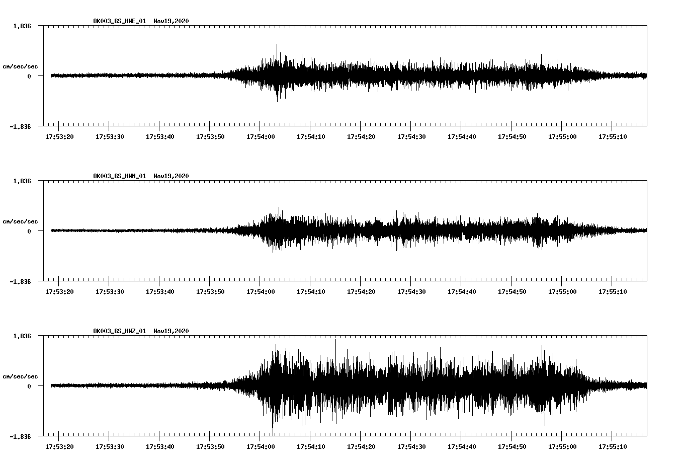 NetQuakes seismogram