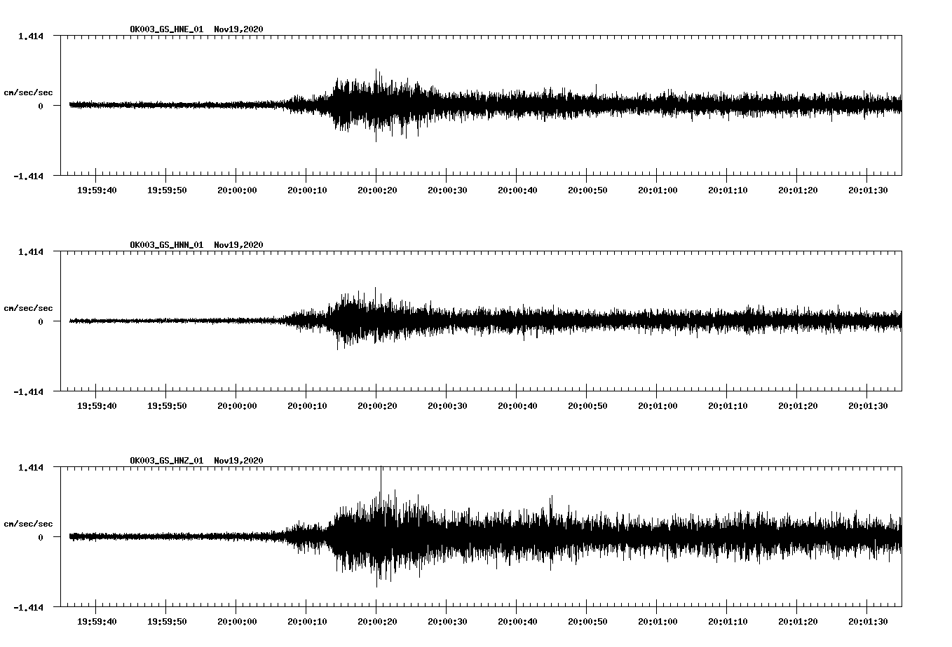 NetQuakes seismogram