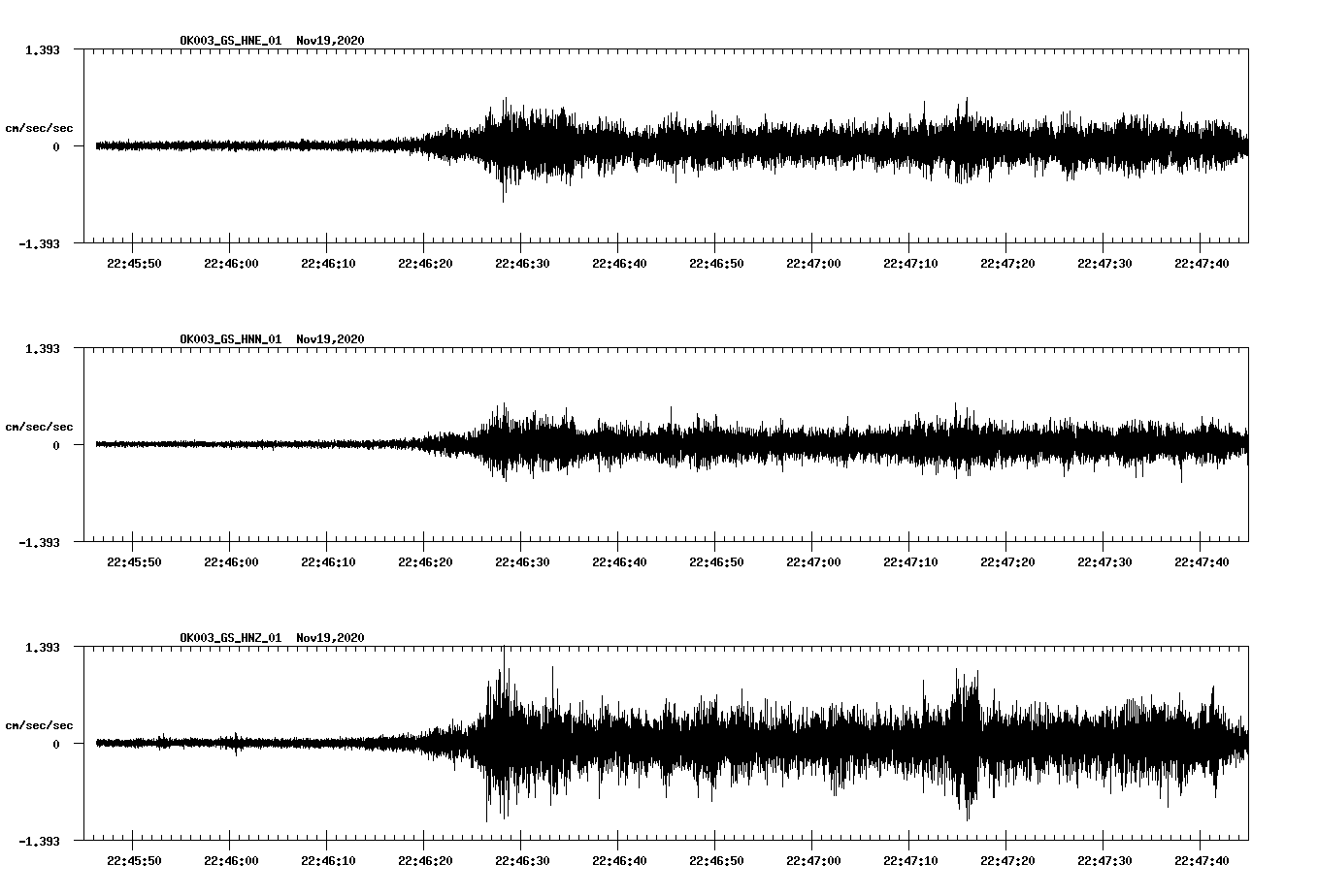 NetQuakes seismogram