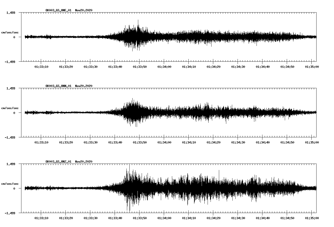 NetQuakes seismogram