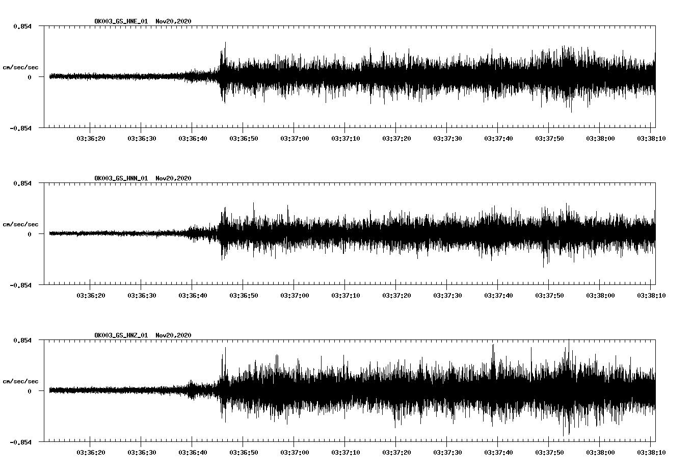 NetQuakes seismogram