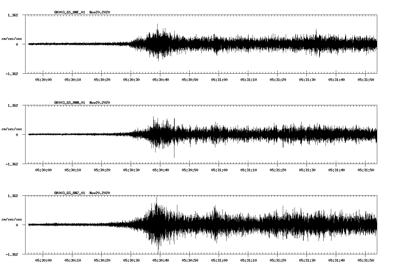 NetQuakes seismogram