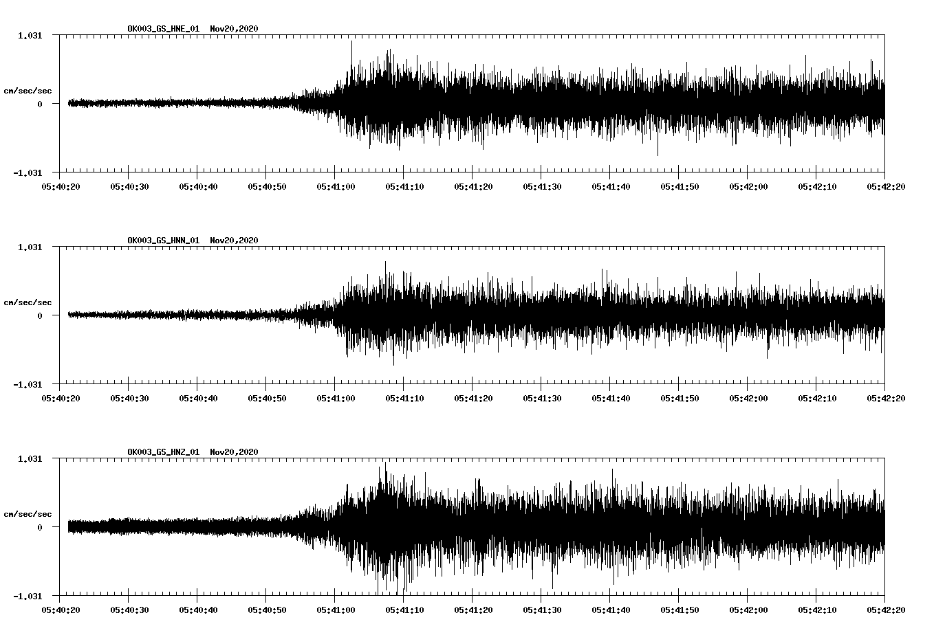 NetQuakes seismogram