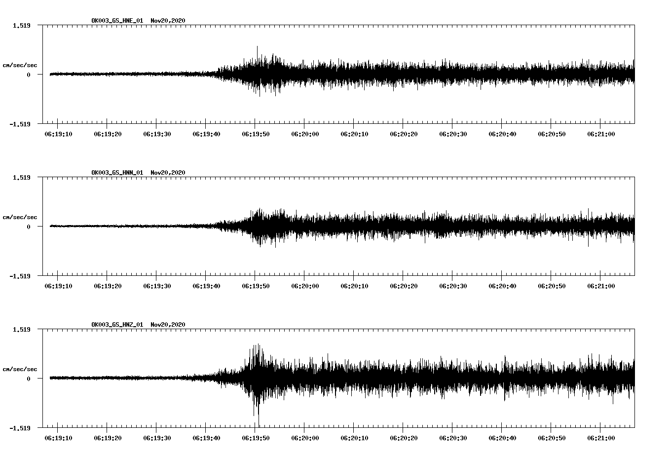 NetQuakes seismogram