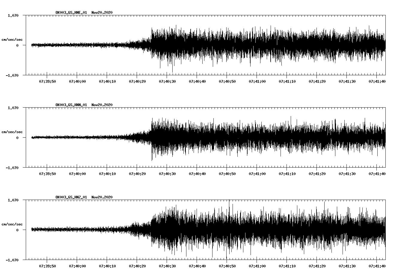 NetQuakes seismogram