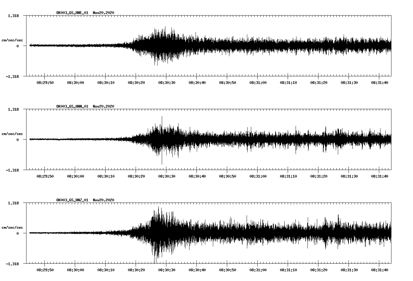NetQuakes seismogram