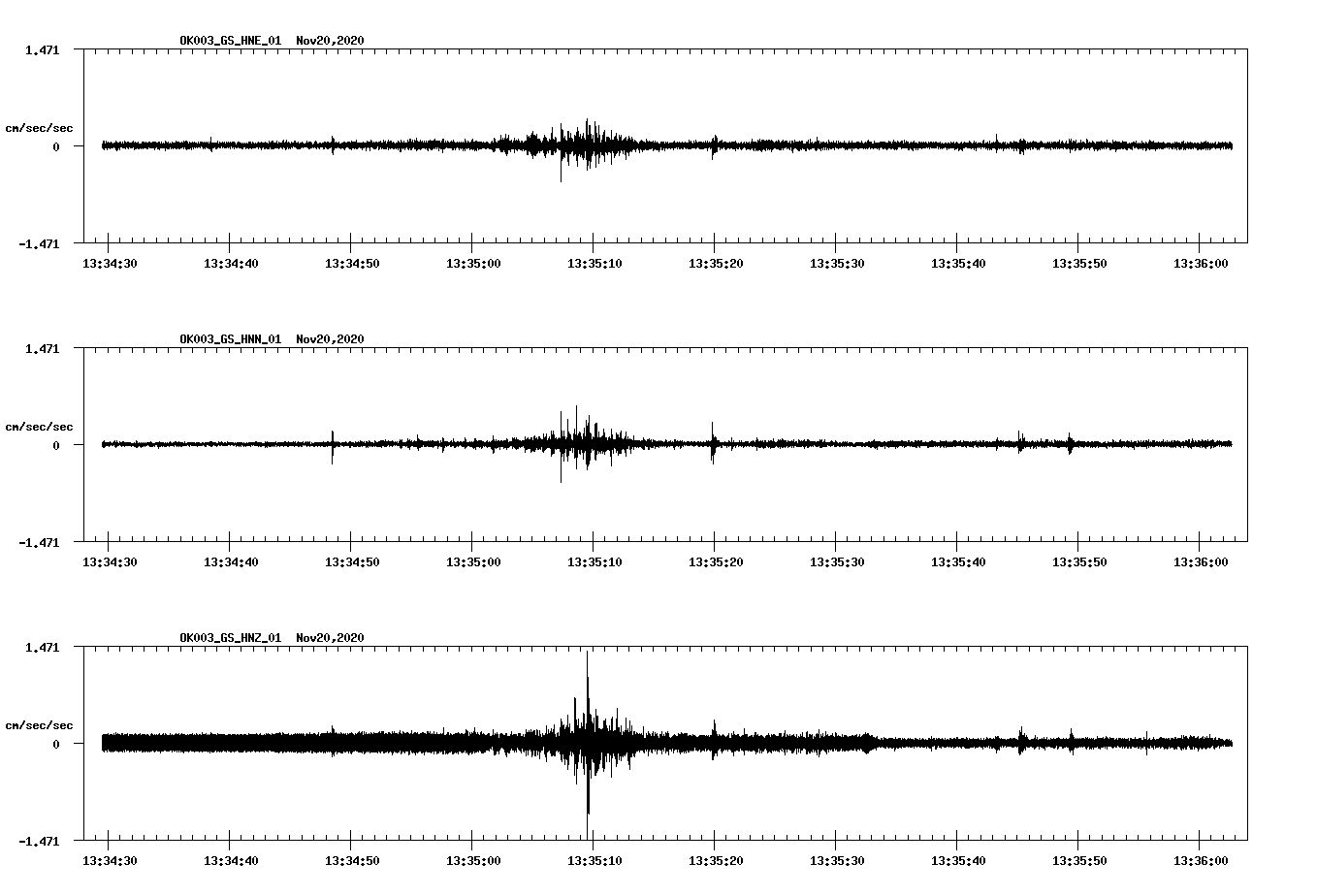 NetQuakes seismogram