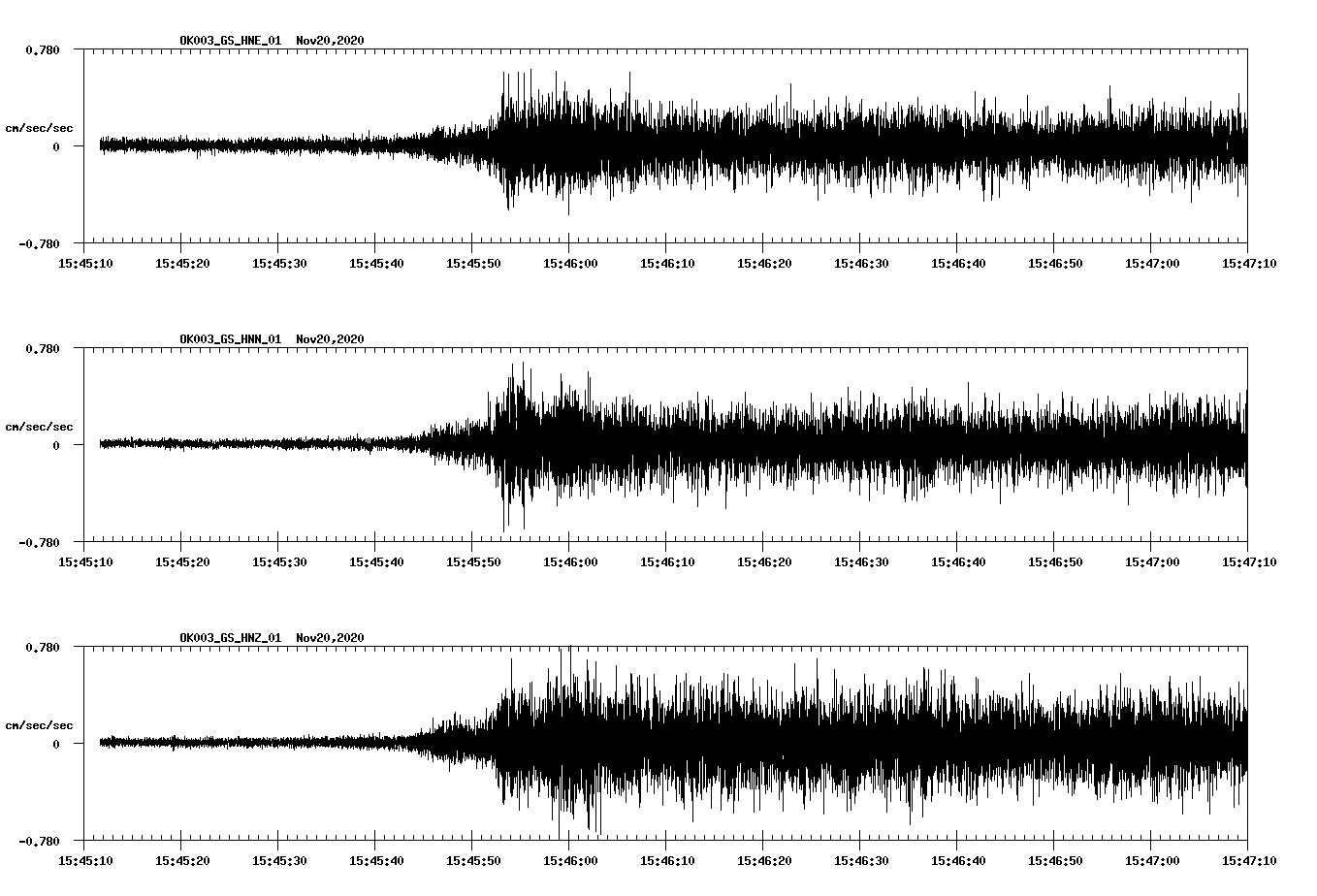 NetQuakes seismogram