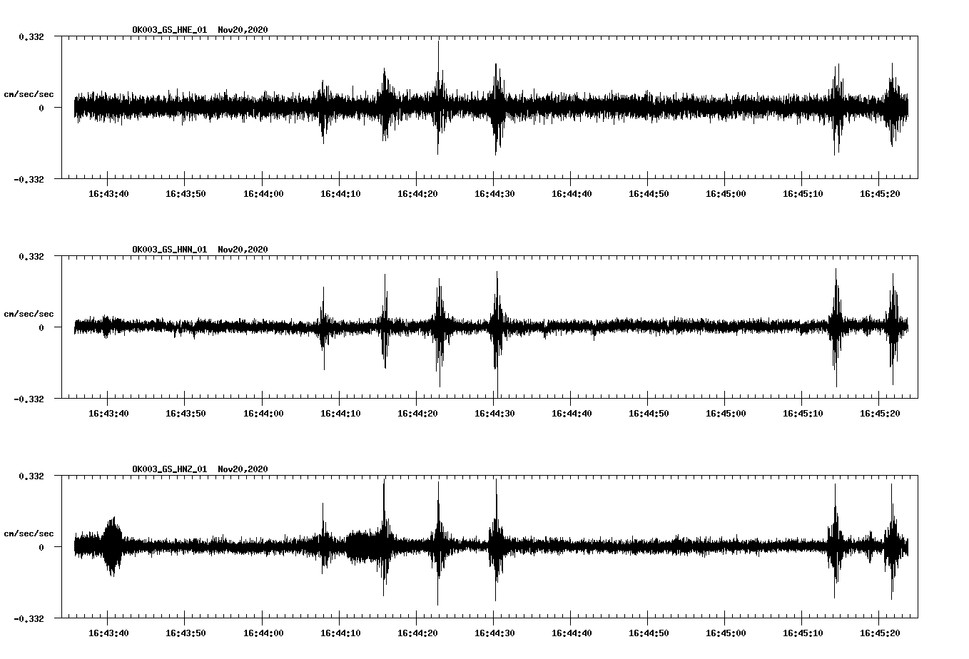 NetQuakes seismogram