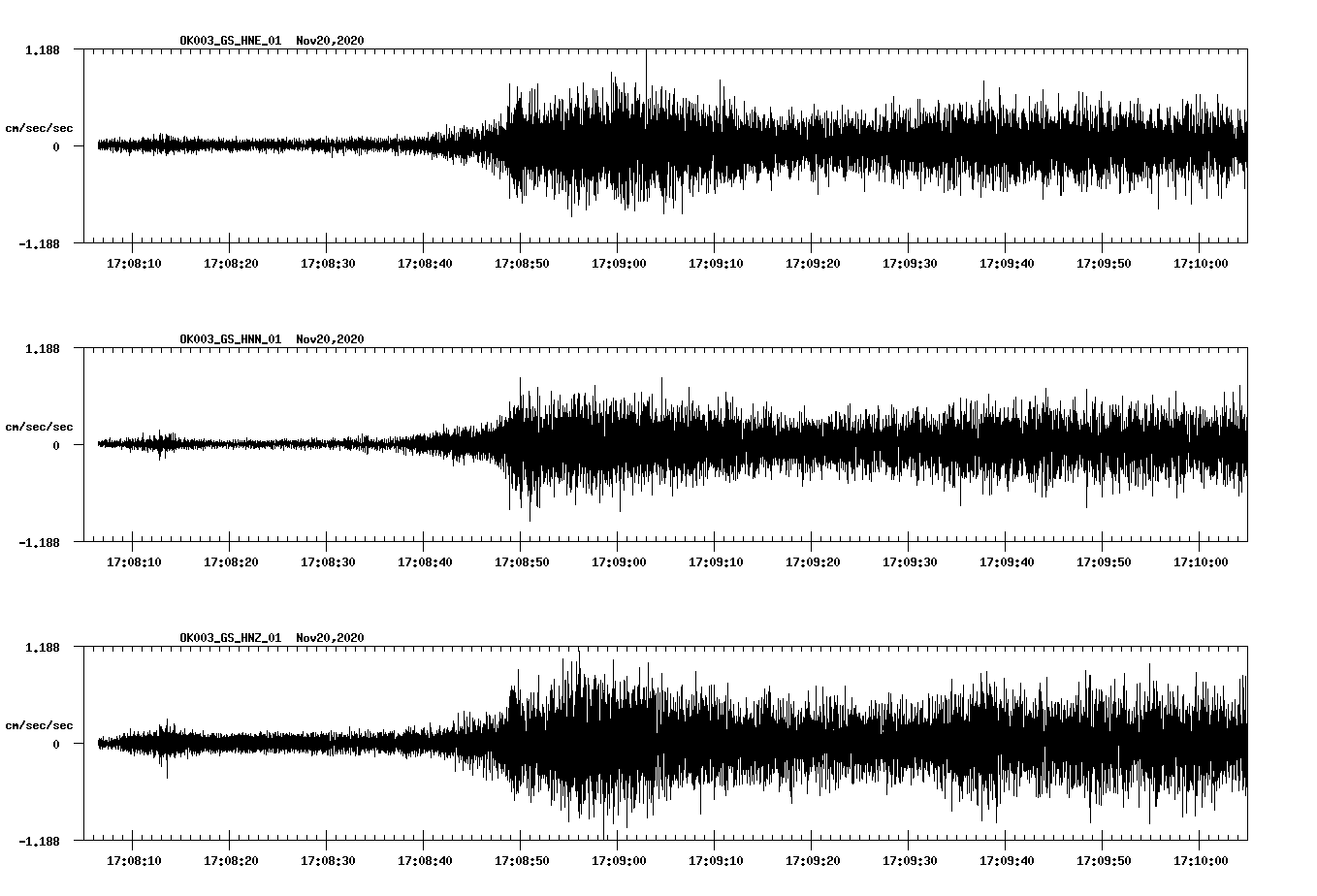 NetQuakes seismogram