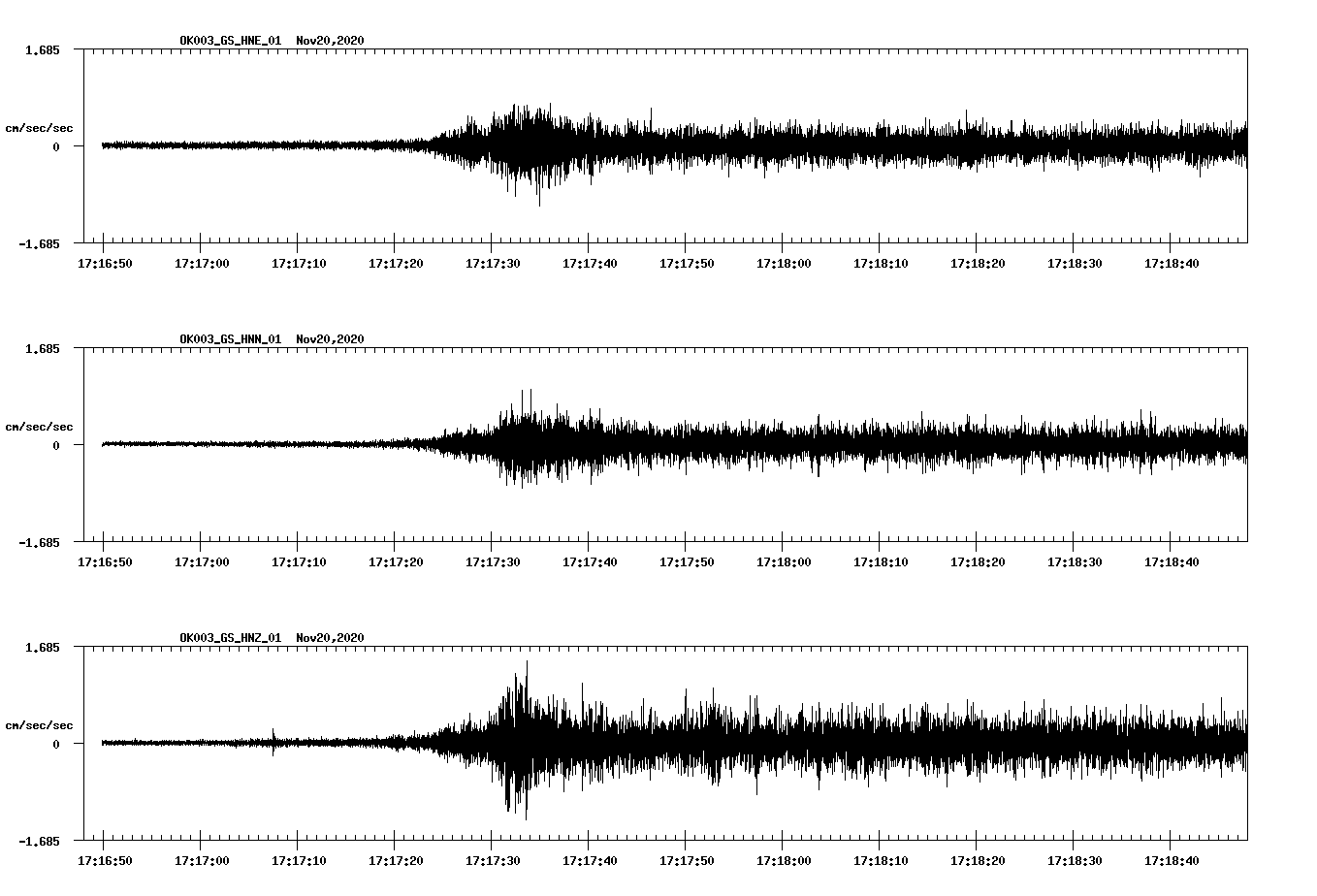 NetQuakes seismogram