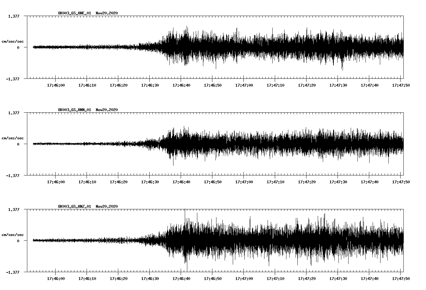NetQuakes seismogram