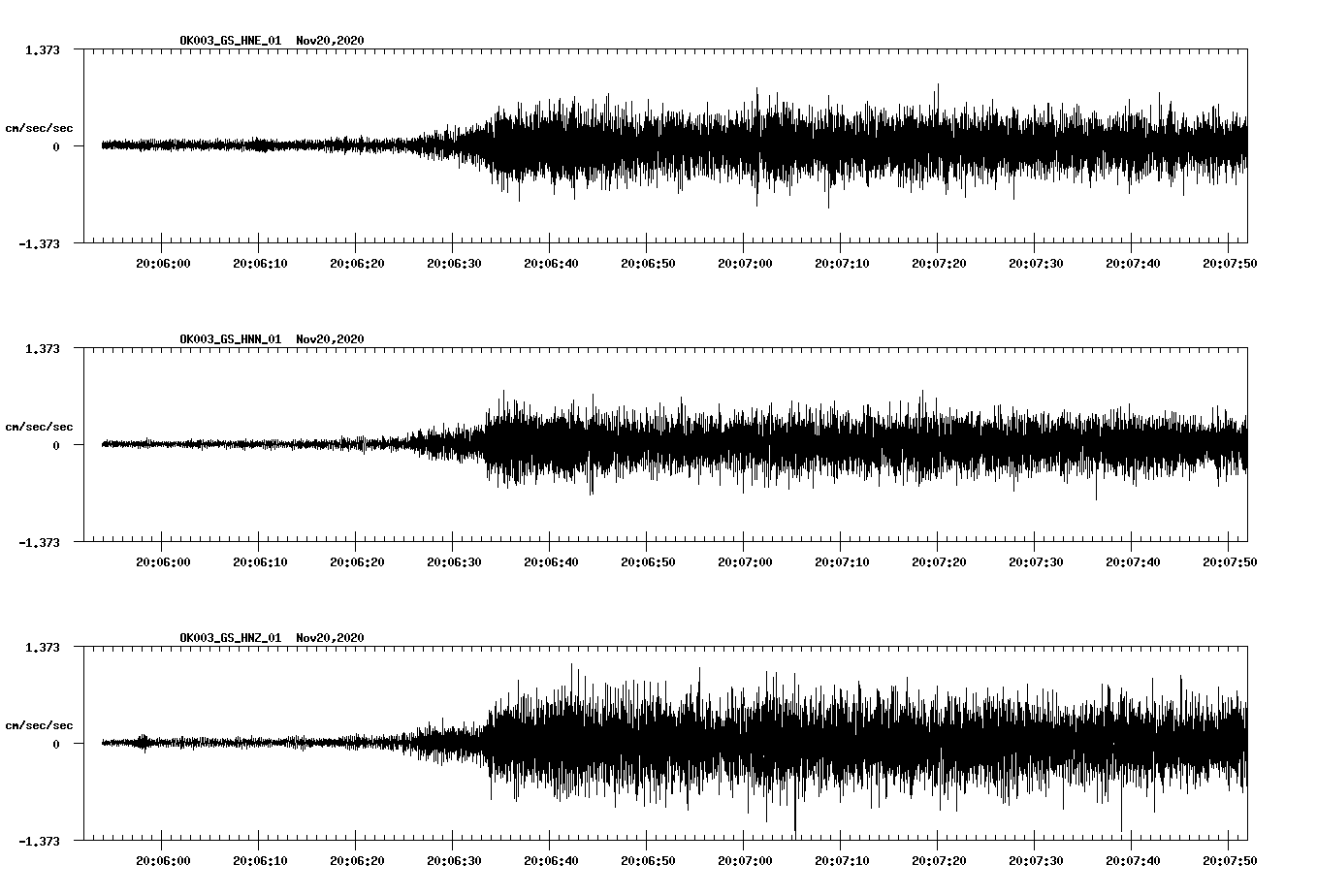 NetQuakes seismogram