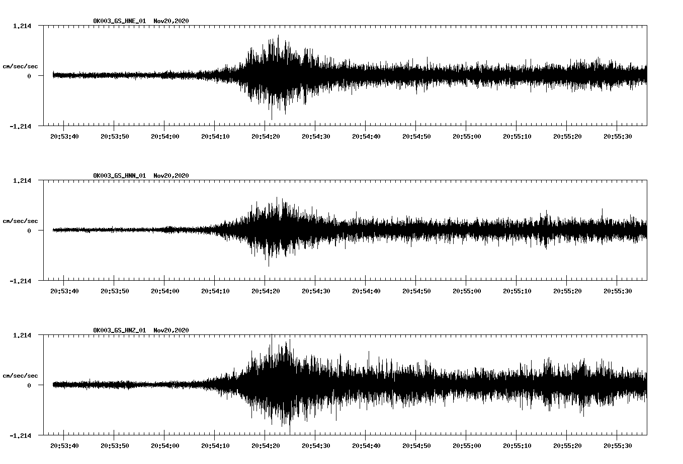 NetQuakes seismogram