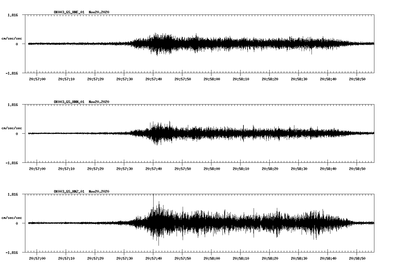 NetQuakes seismogram