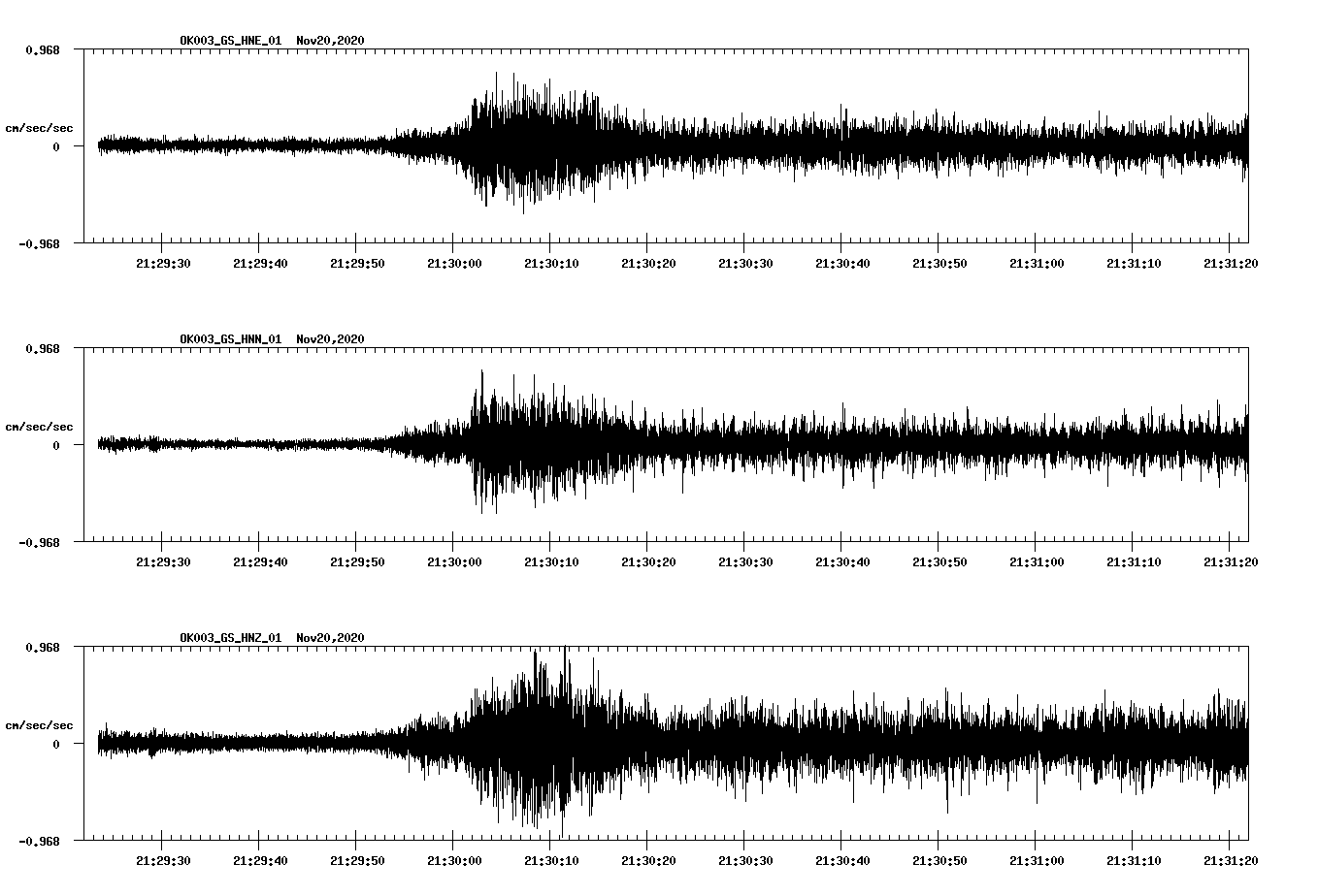 NetQuakes seismogram