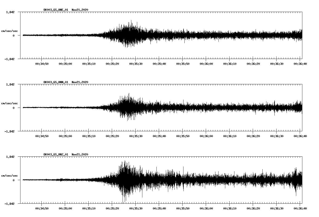 NetQuakes seismogram
