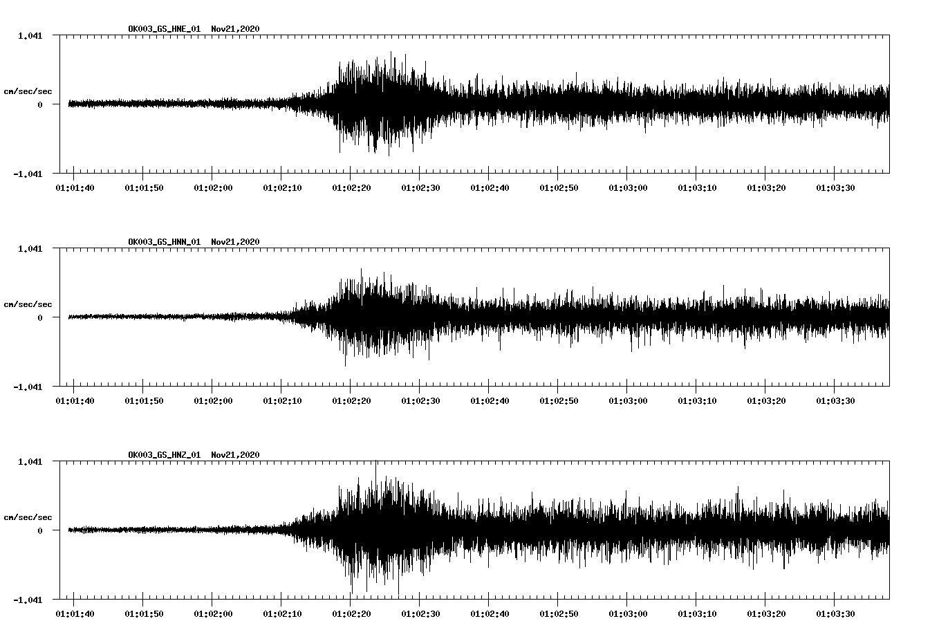 NetQuakes seismogram