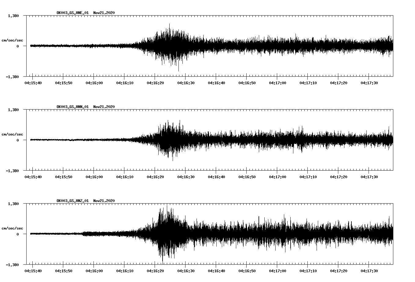NetQuakes seismogram