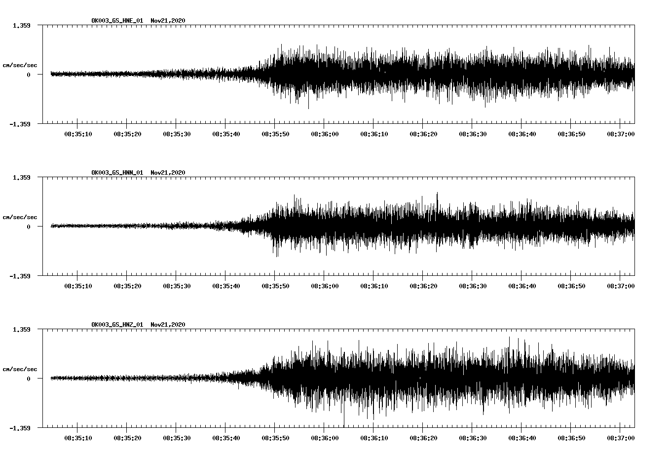 NetQuakes seismogram