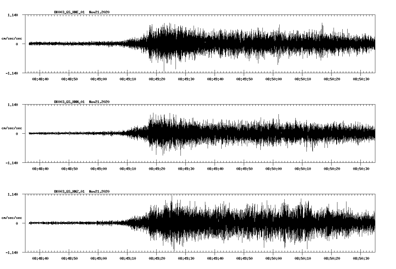 NetQuakes seismogram