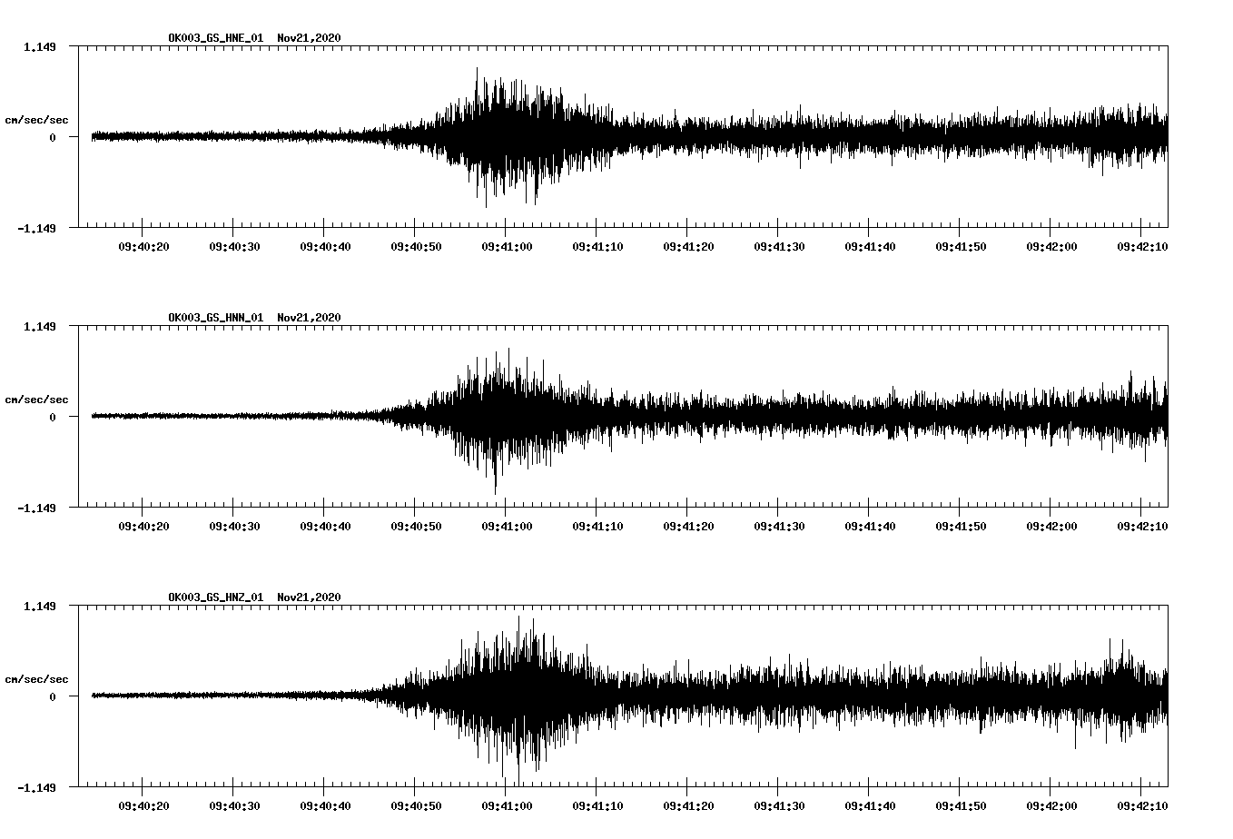 NetQuakes seismogram