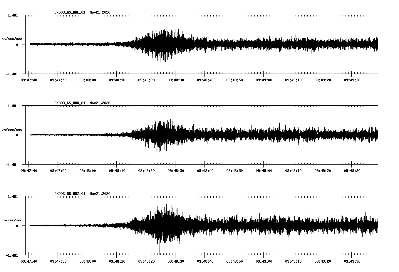 NetQuakes seismogram