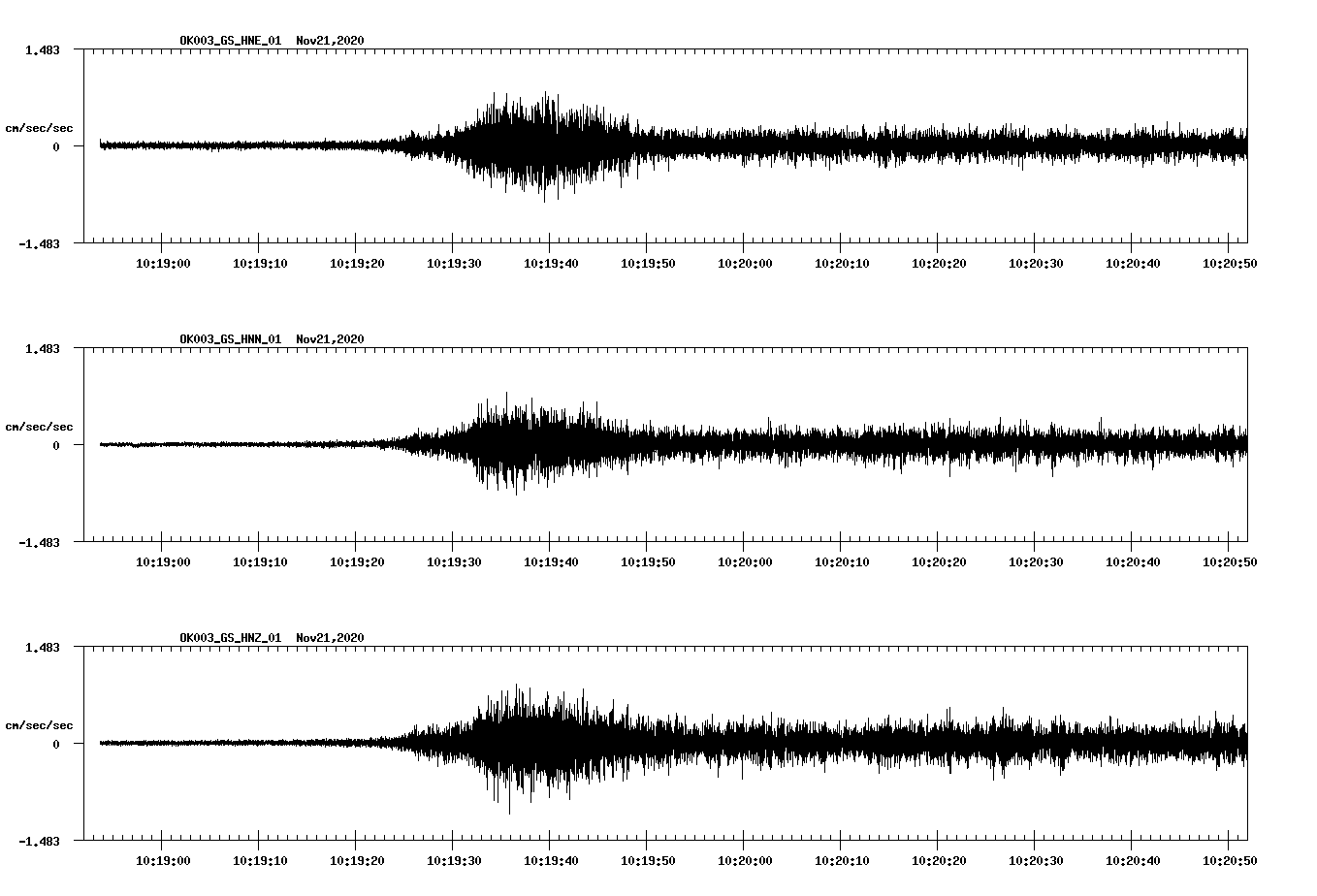 NetQuakes seismogram