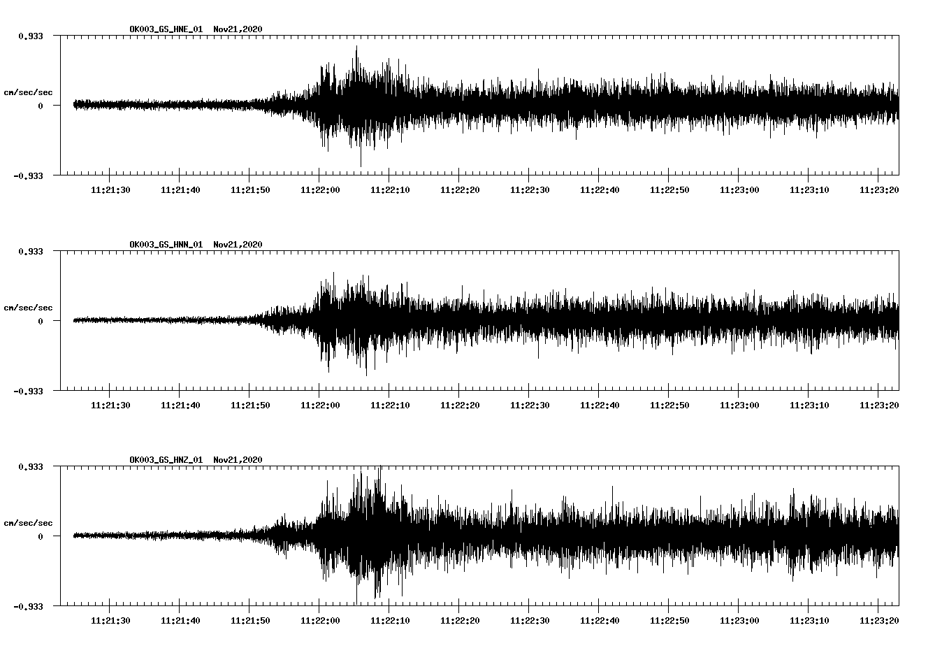 NetQuakes seismogram