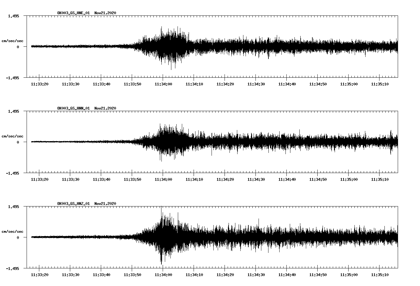 NetQuakes seismogram