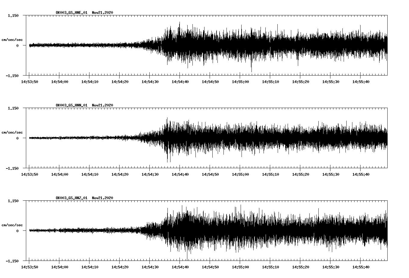 NetQuakes seismogram