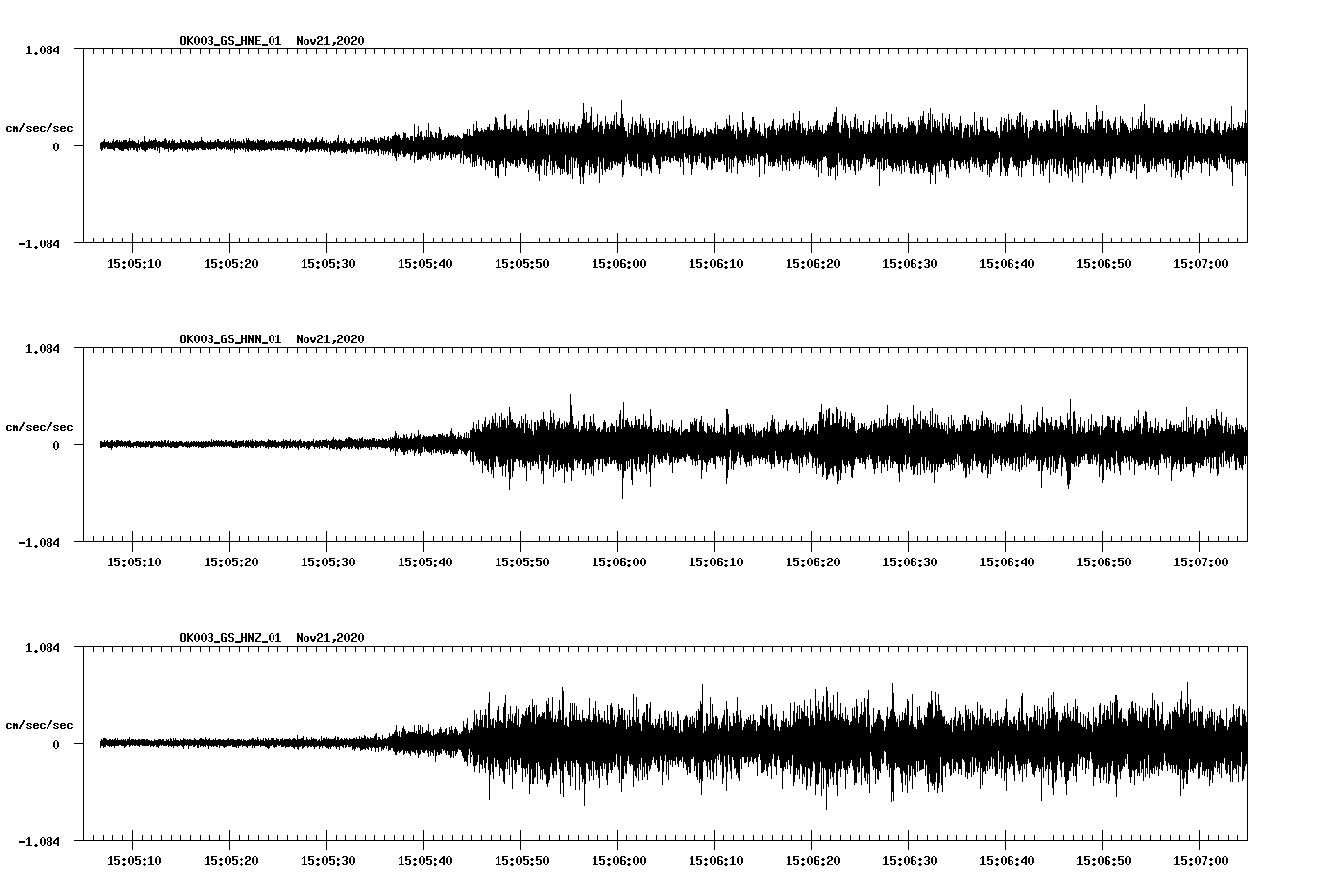 NetQuakes seismogram